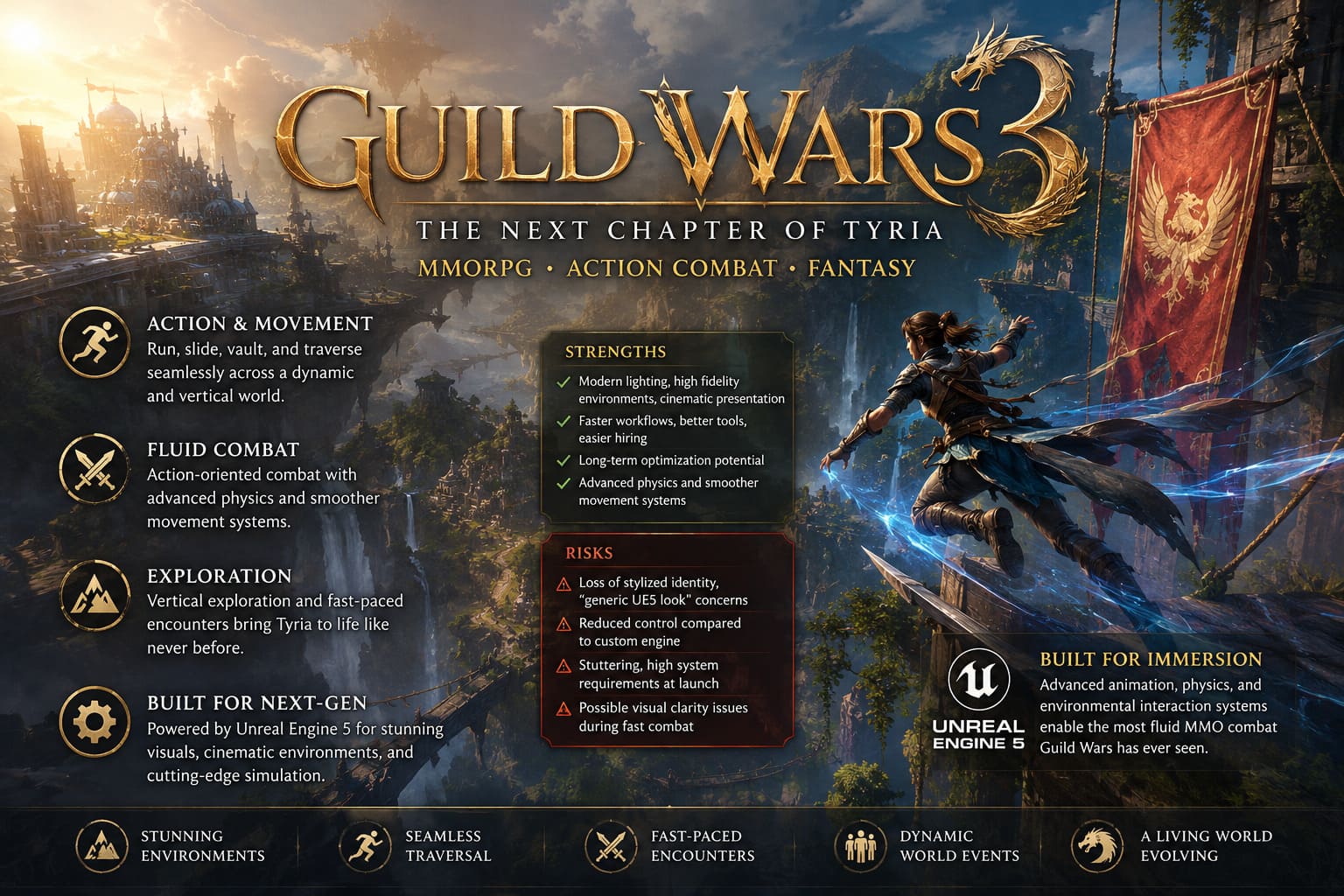 Guild Wars 3 Unreal Engine 5 Graphics: Reddit and YouTube Community ...